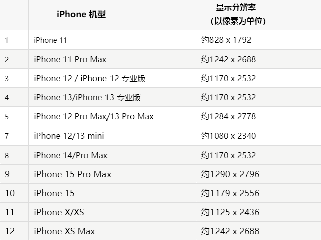 苹蒙自果维修分享iPhone主屏幕壁纸显得模糊怎么办