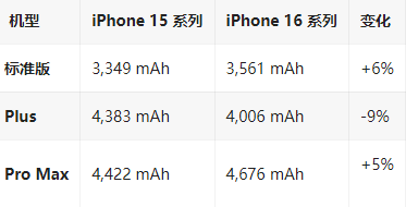 蒙自苹果16维修分享iPhone16/Pro系列机模再曝光