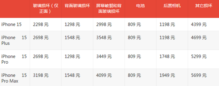 蒙自苹果15维修站中心分享修iPhone15划算吗