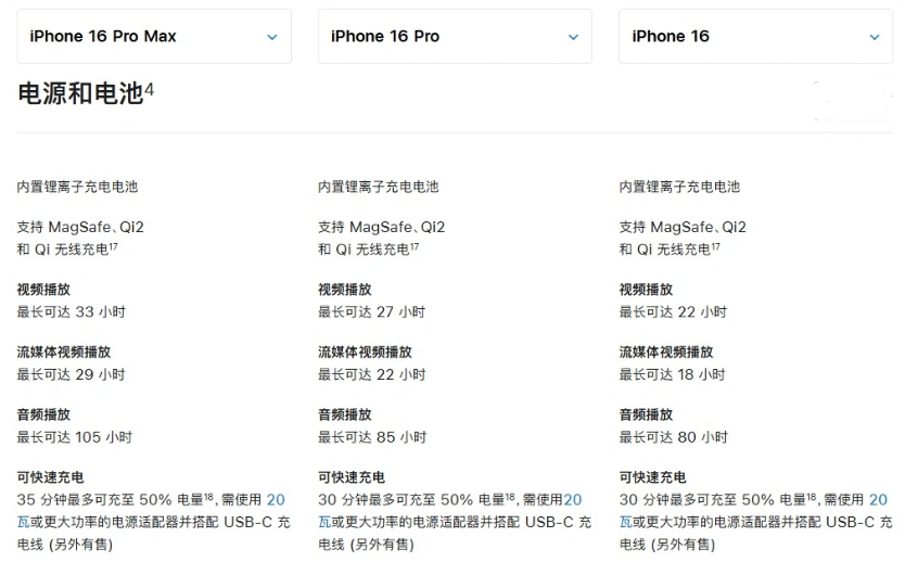 蒙自苹果手机维修分享 iPhone 16 目前实测充电峰值功率不超过 39W 