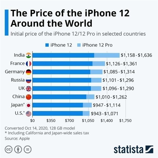 蒙自苹果手机维修分享哪个购买iPhone 12/12 Pro更便宜 
